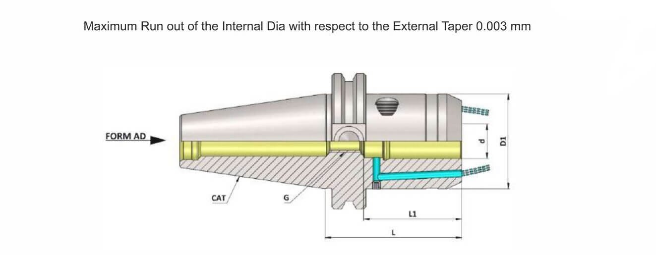 CAT50 HC12S 50.5 FCC Heavy Duty Hydraulic Expansion Chuck (Balanced to 2.5G 25,000 RPM)